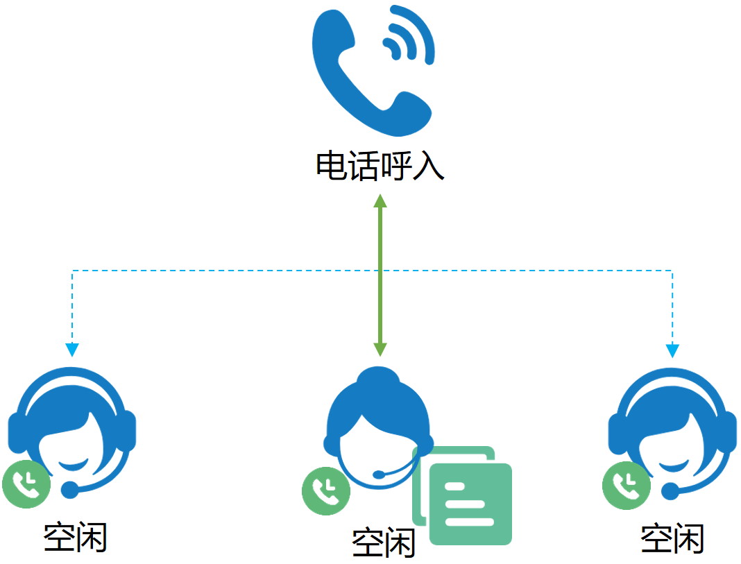 呼叫中心系統(tǒng)